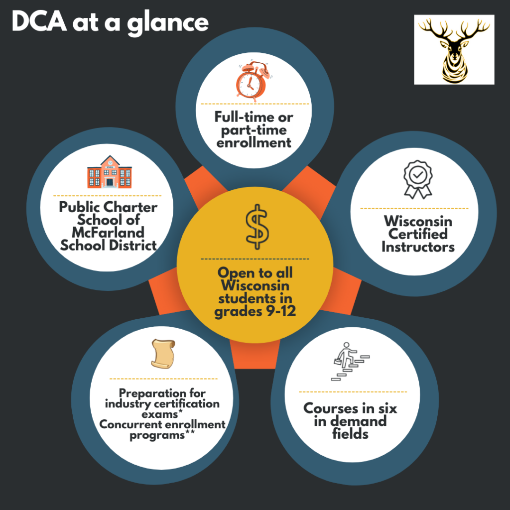 DCA at a glance image