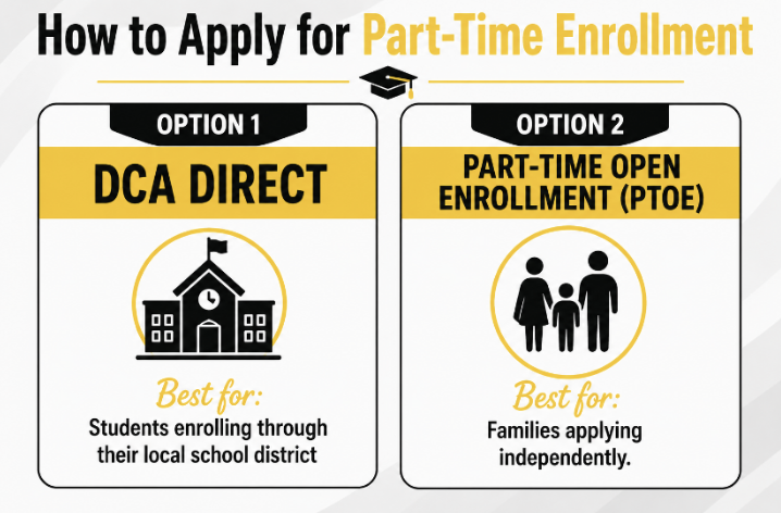 How to Apply for Part-Time Enrollment