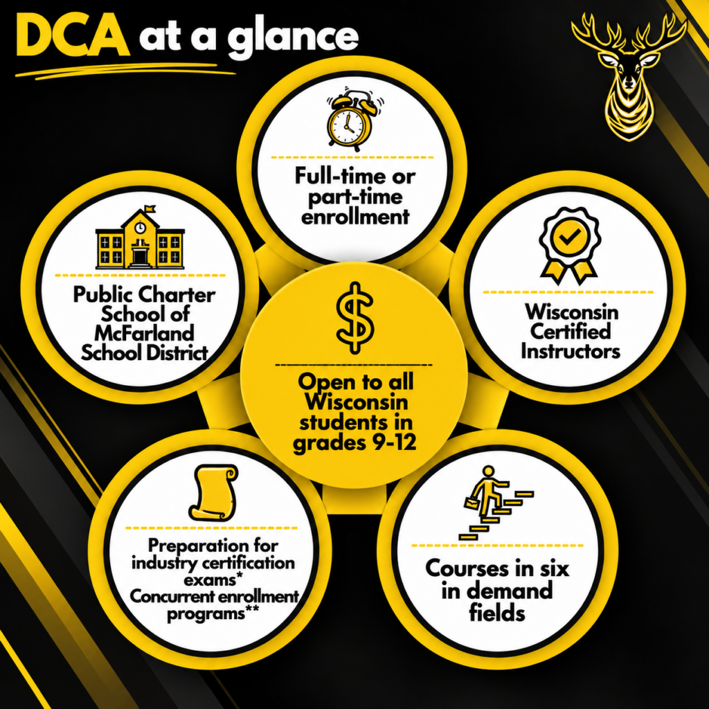 DCA
